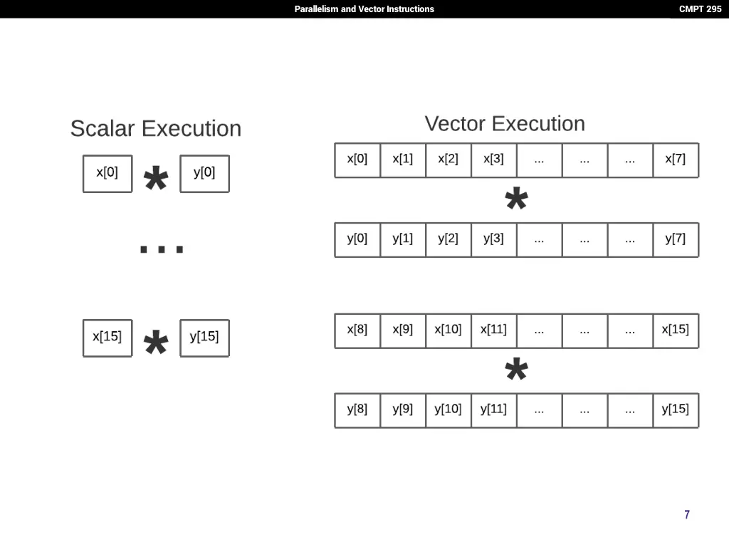 parallelism and vector instructions 6