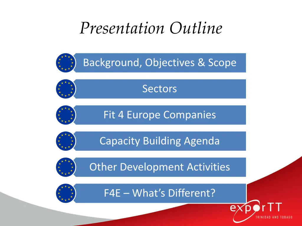 presentation outline