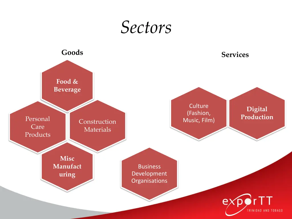 sectors