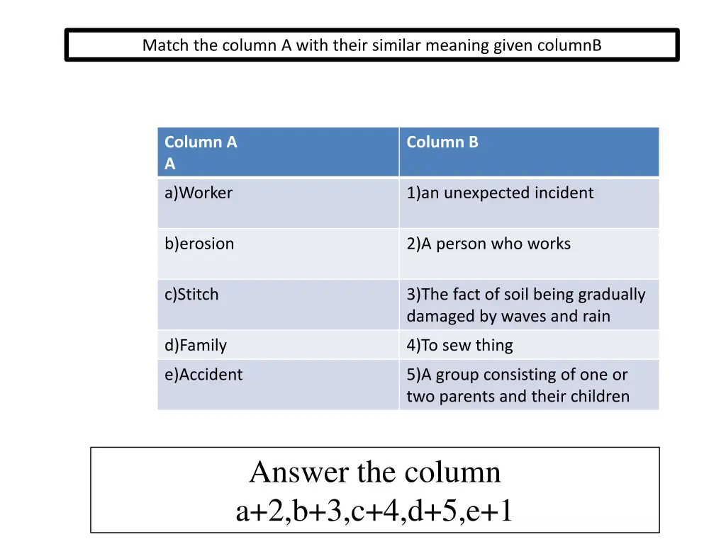 match the column a with their similar meaning