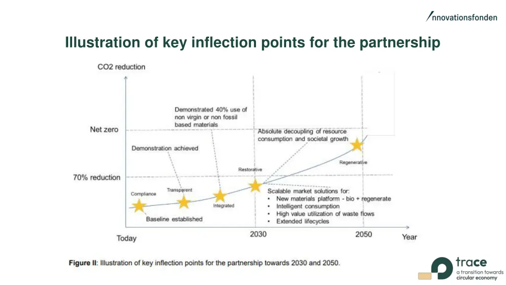 illustration of key inflection points