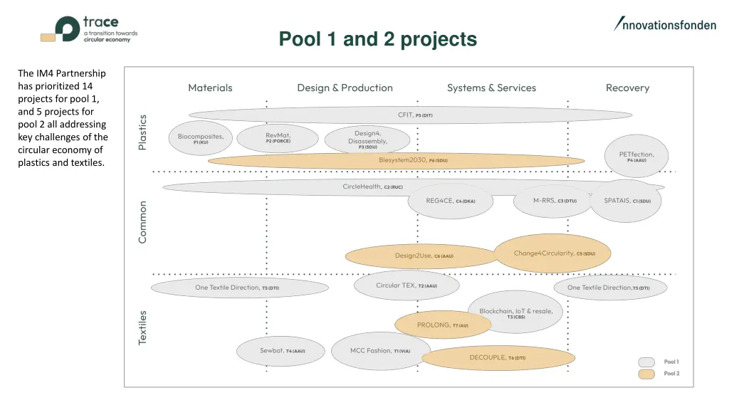 pool 1 and 2 projects