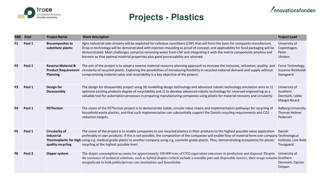 projects plastics