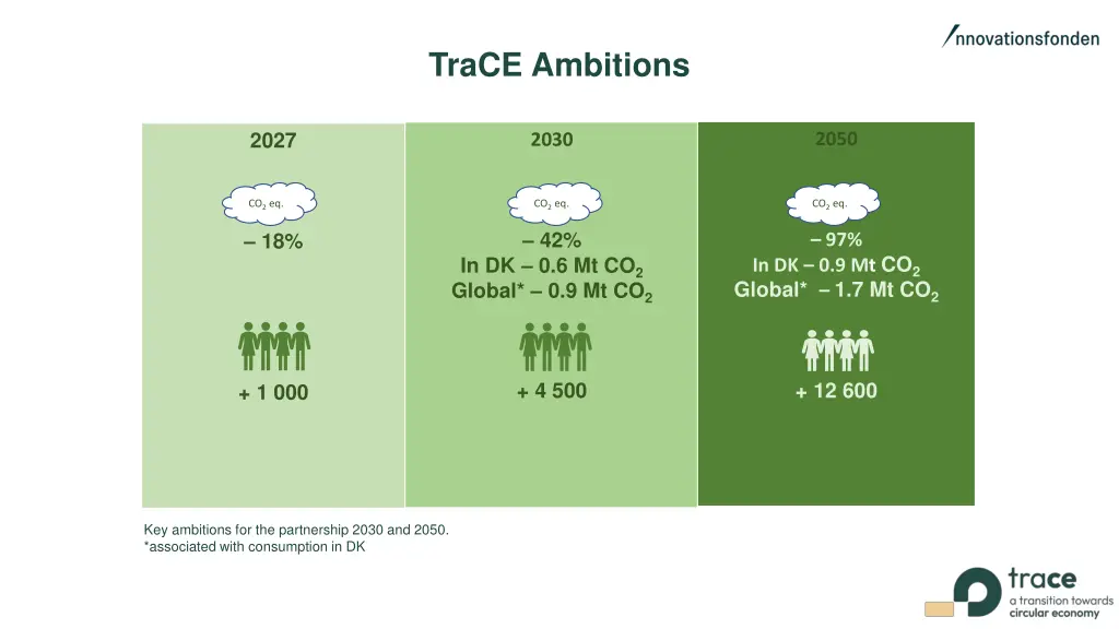 trace ambitions