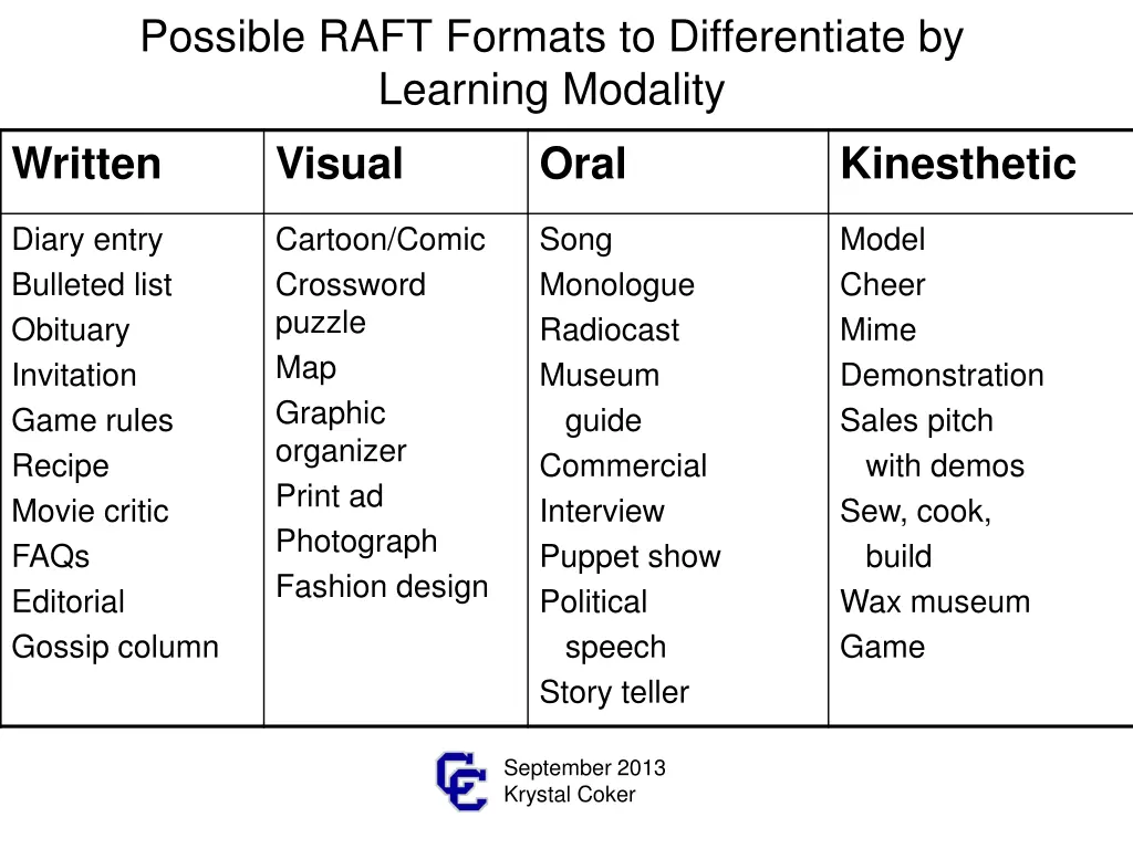 possible raft formats to differentiate