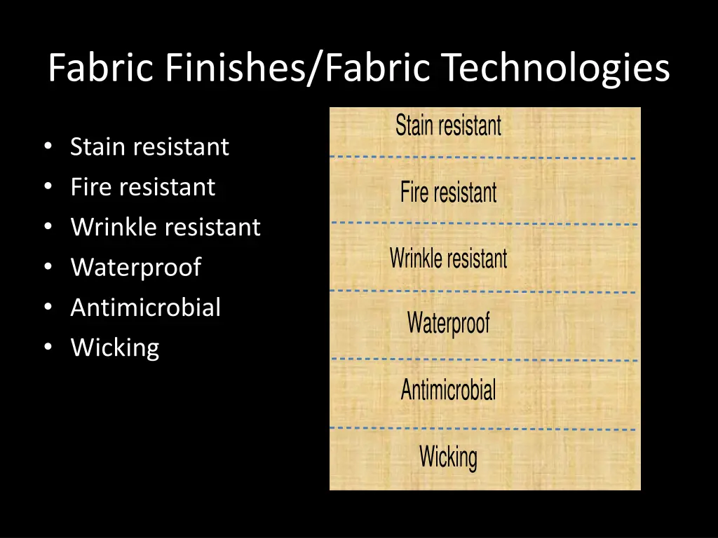 fabric finishes fabric technologies