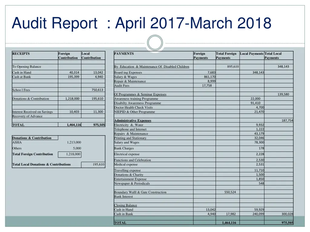 audit report april 2017 march 2018