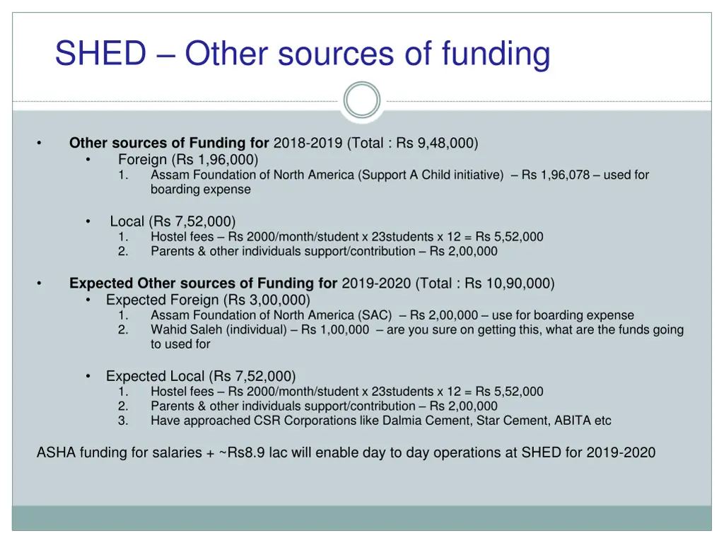 shed other sources of funding