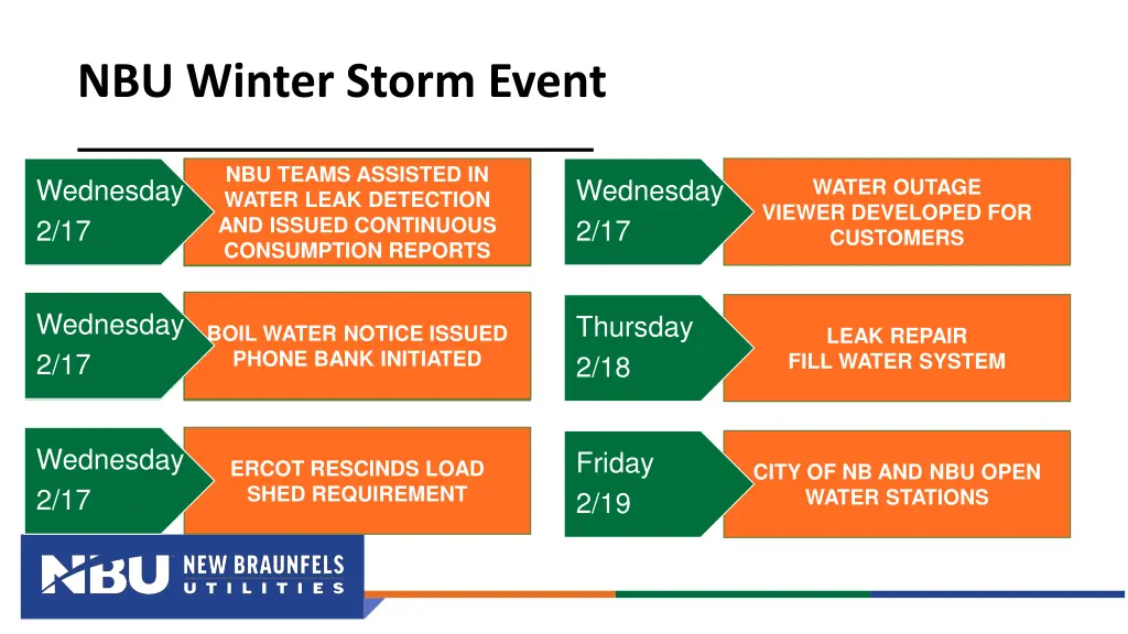 nbu winter storm event 1