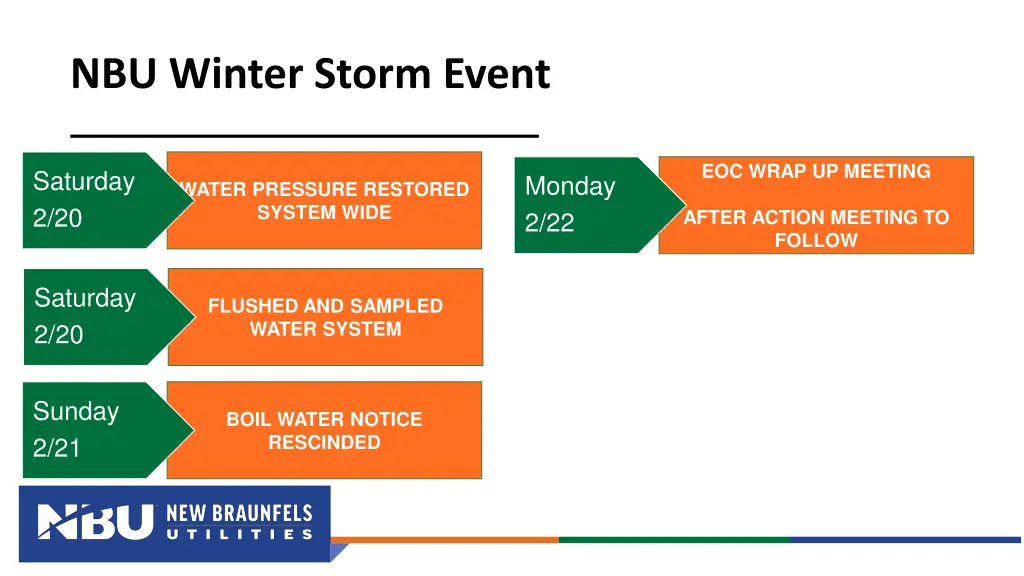 nbu winter storm event 2