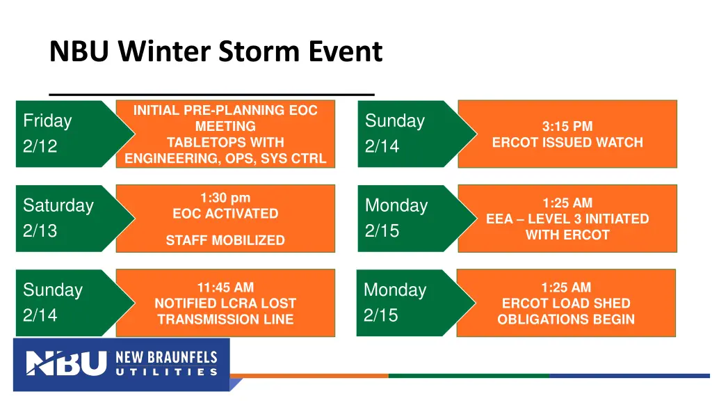 nbu winter storm event