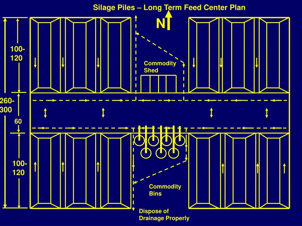 silage piles long term feed center plan 1