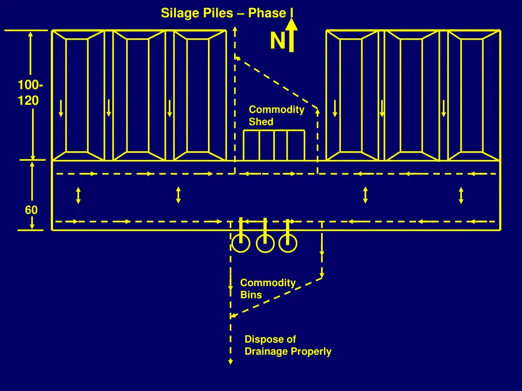 silage piles phase i