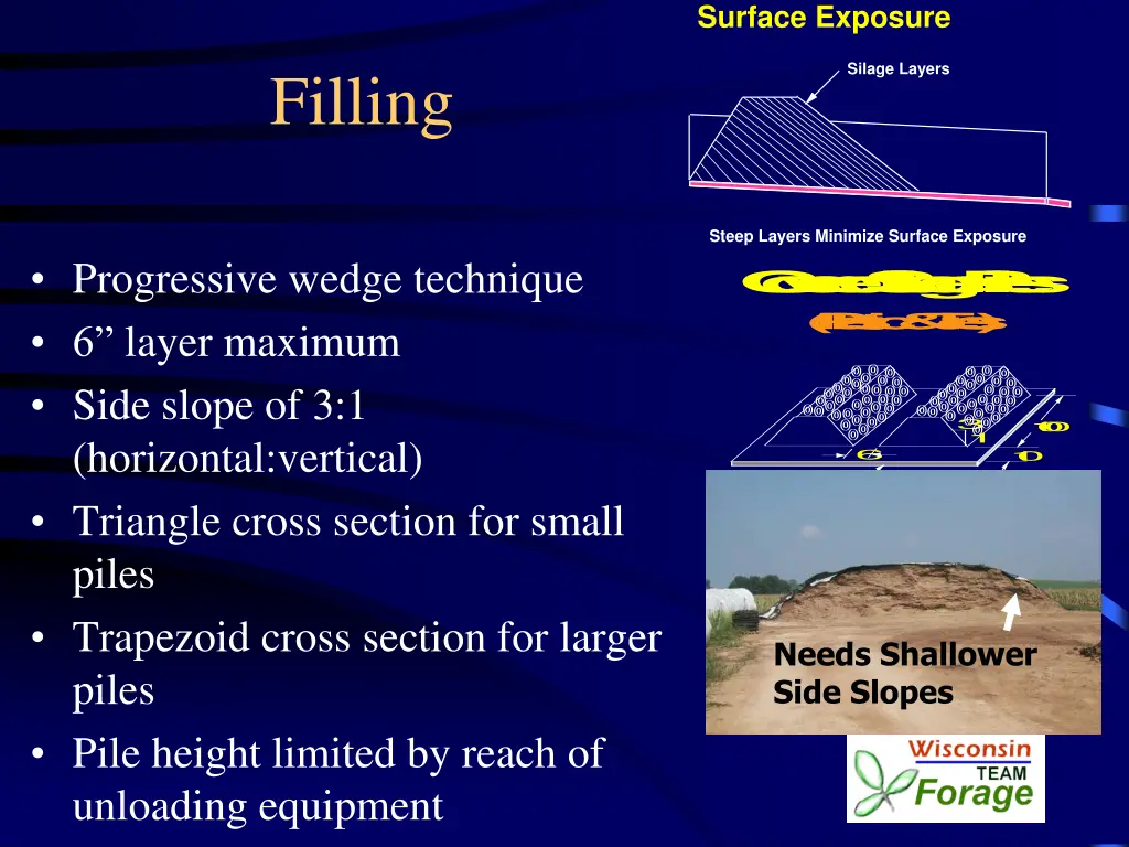 surface exposure