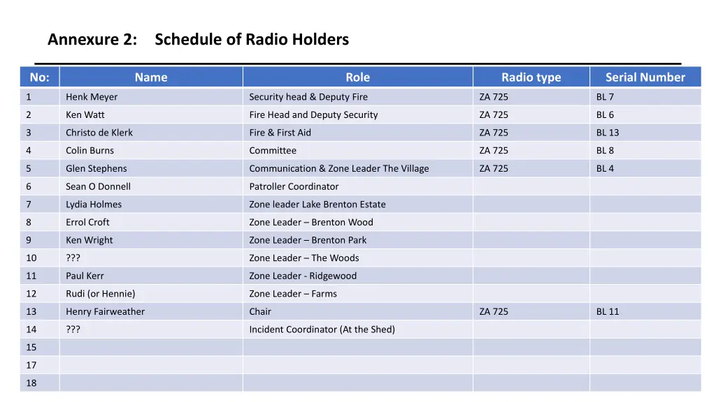 annexure 2 schedule of radio holders