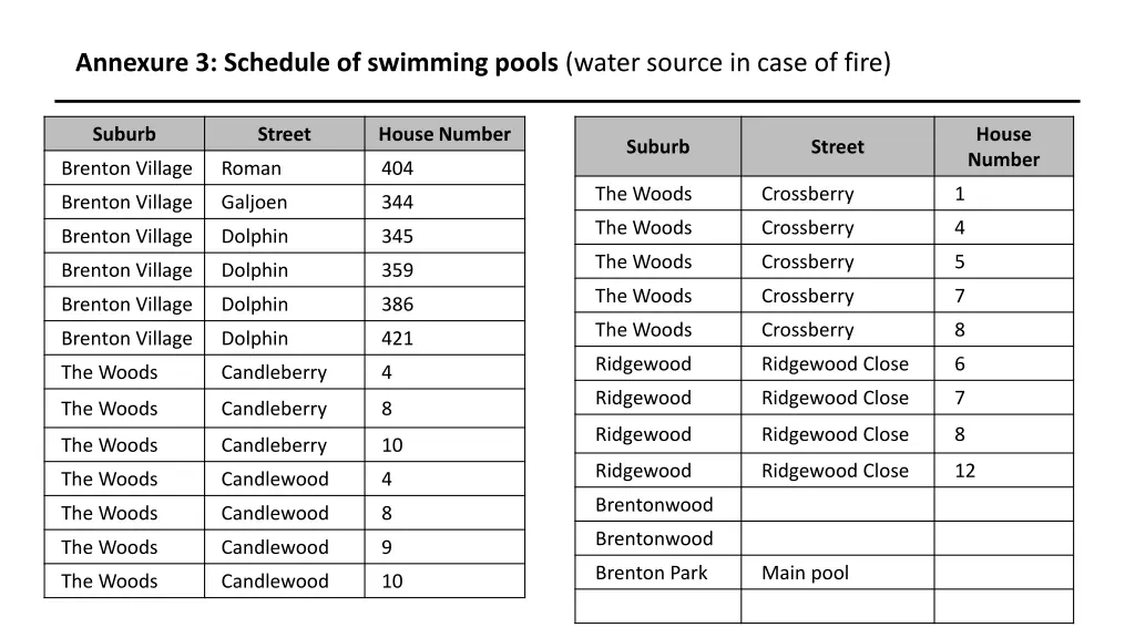 annexure 3 schedule of swimming pools water