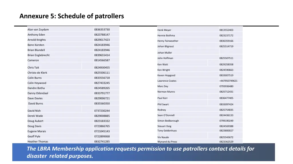 annexure 5 schedule of patrollers