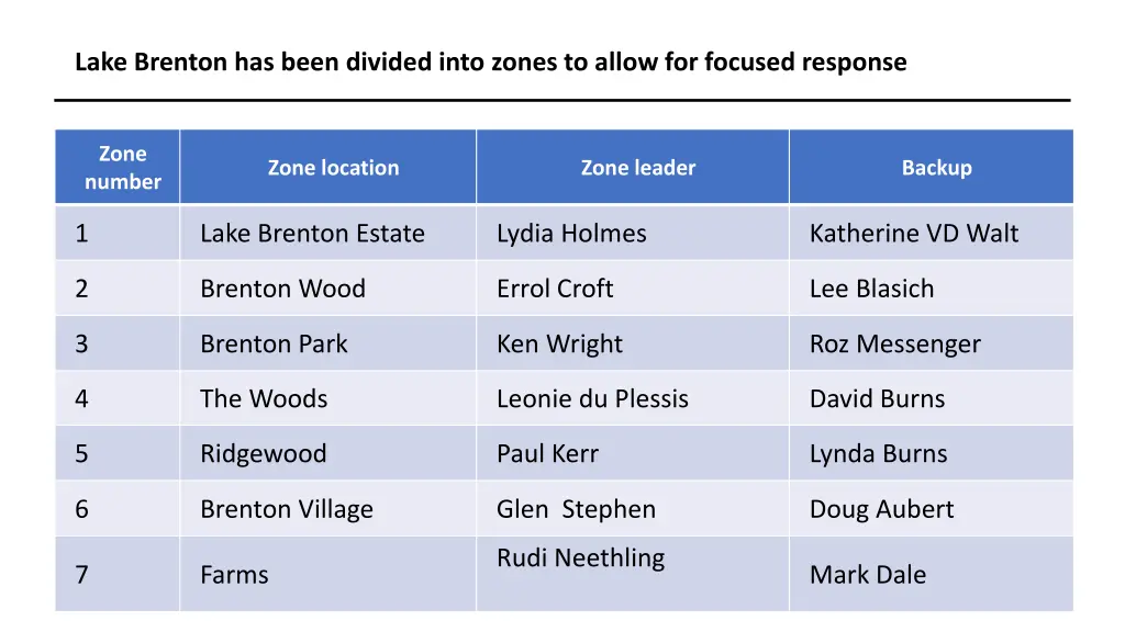 lake brenton has been divided into zones to allow