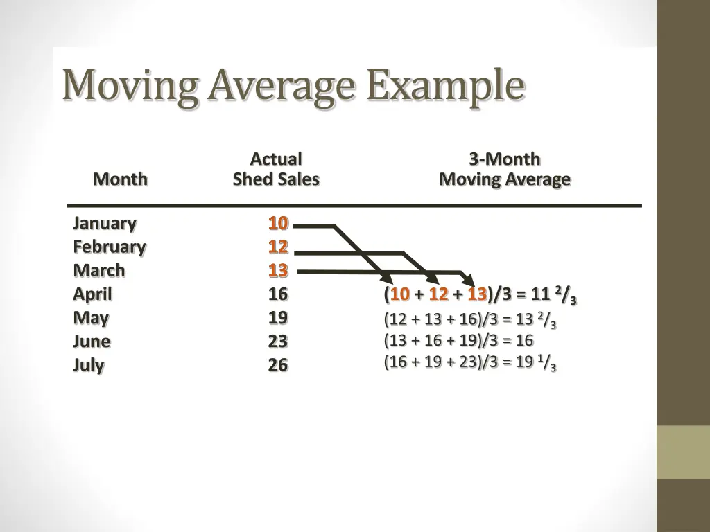 moving average example