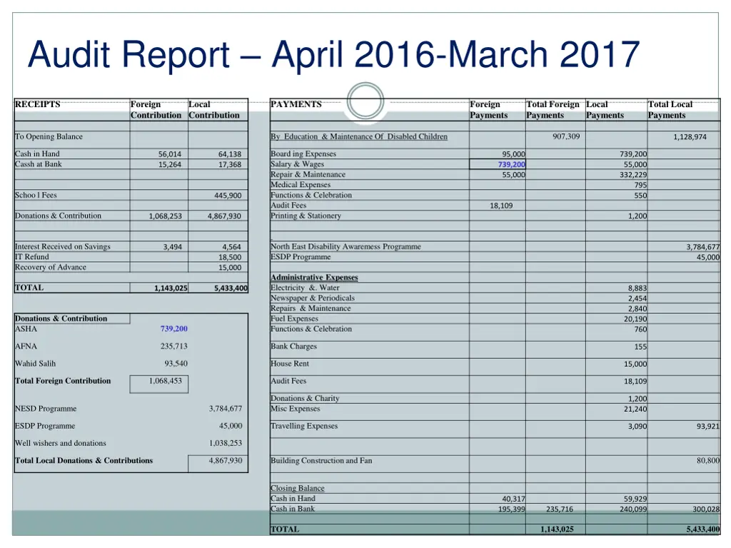 audit report april 2016 march 2017