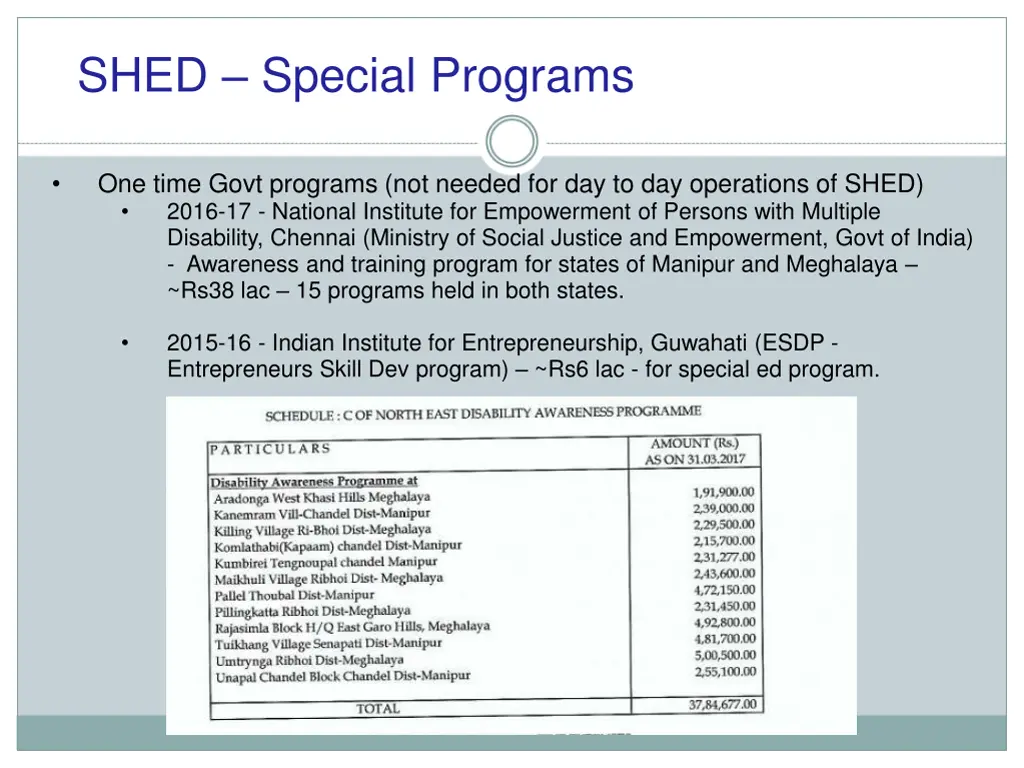 shed special programs