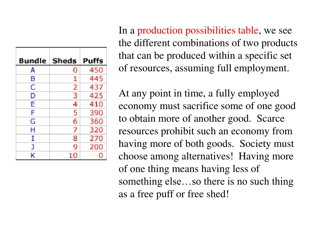 in a production possibilities table