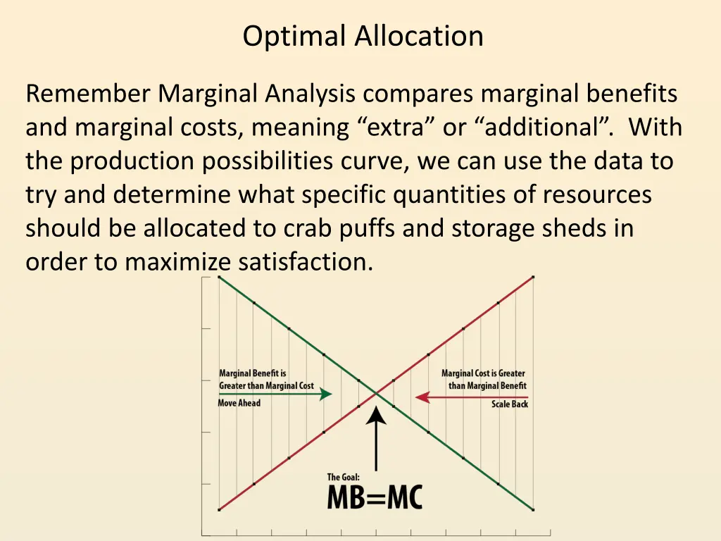 optimal allocation