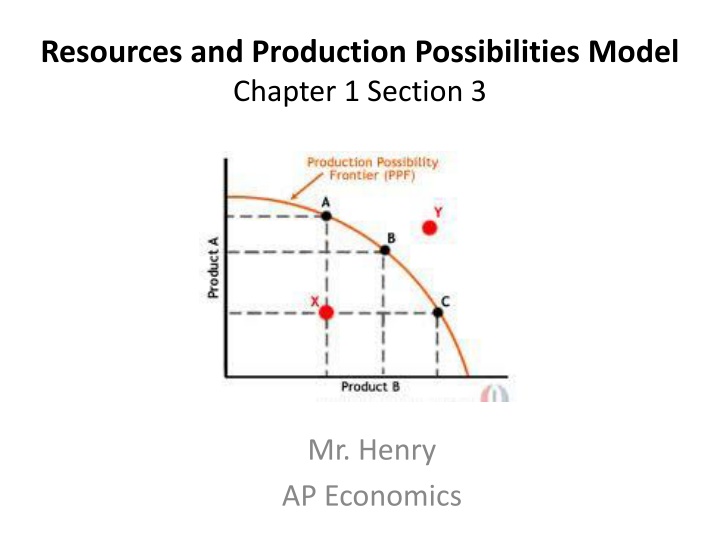 resources and production possibilities model