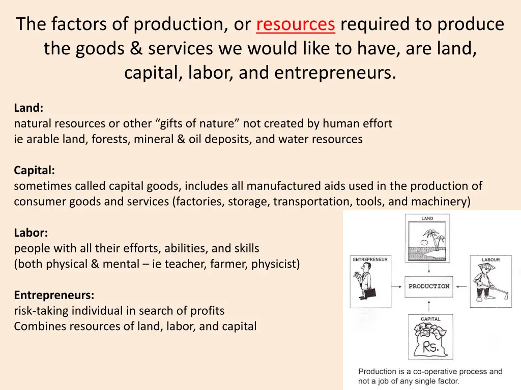 the factors of production or resources required