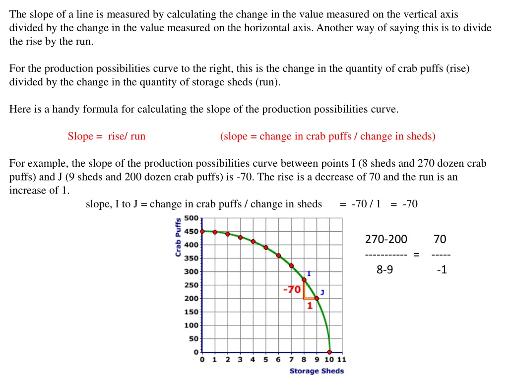 the slope of a line is measured by calculating