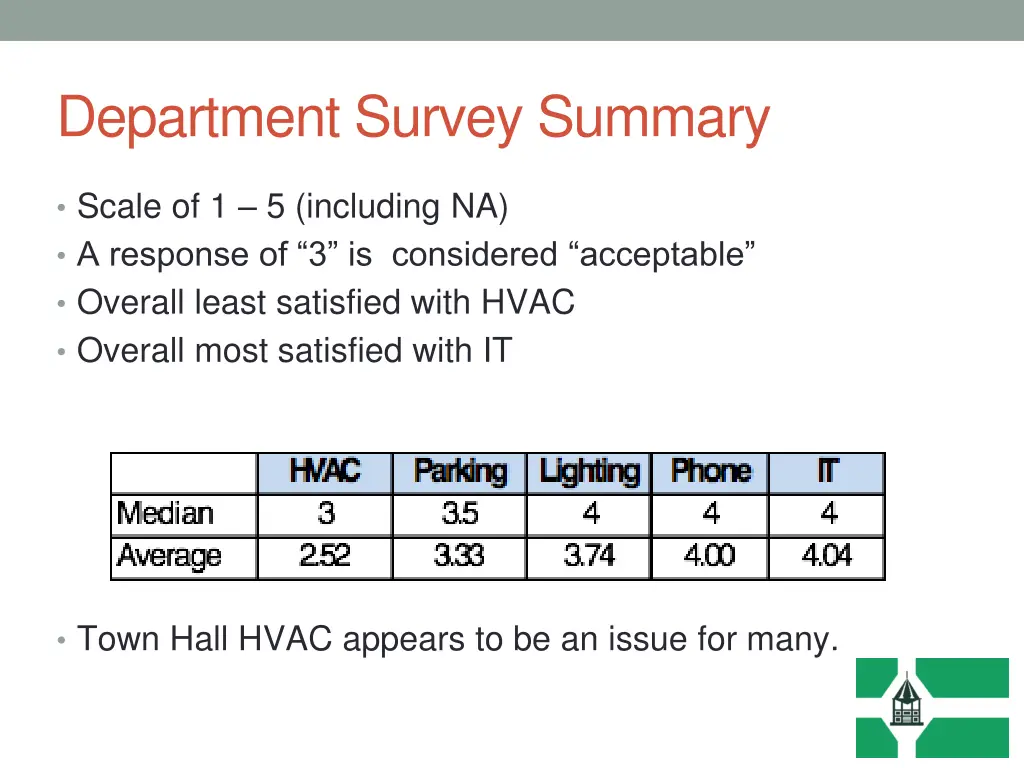 department survey summary