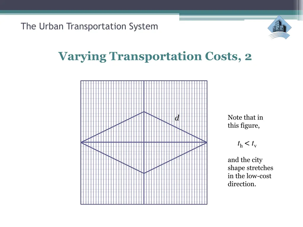 the urban transportation system 15