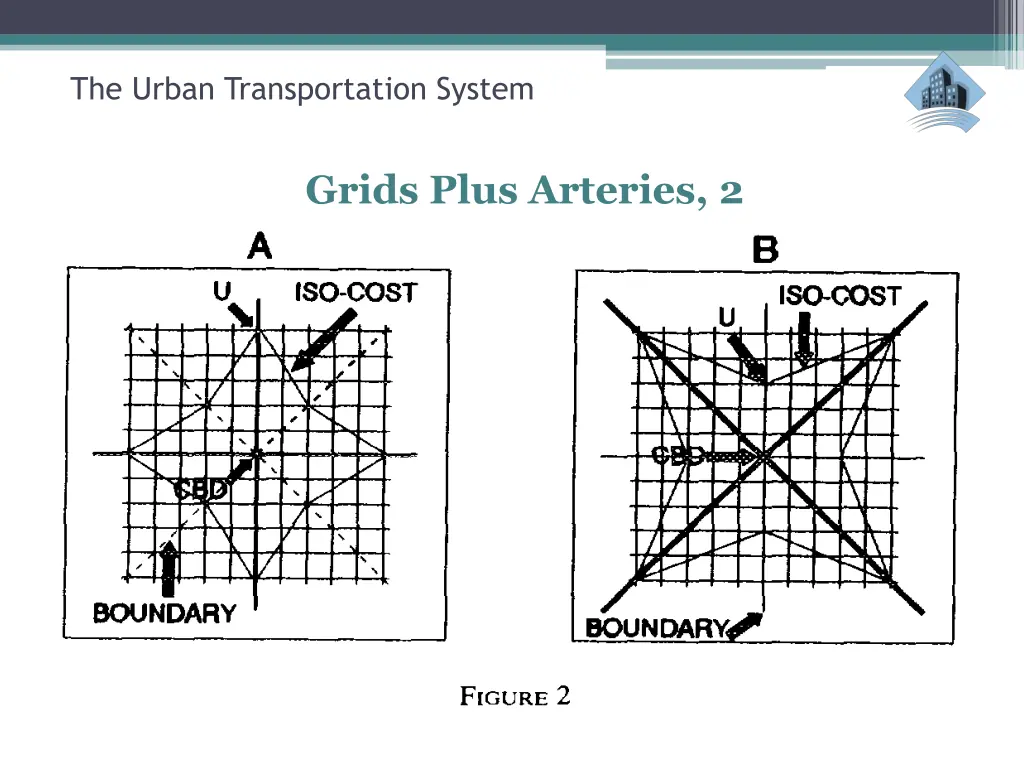 the urban transportation system 22