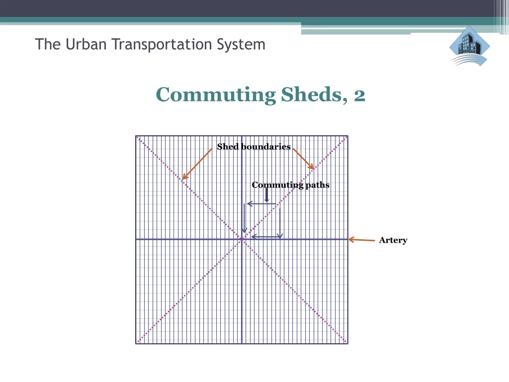 the urban transportation system 25