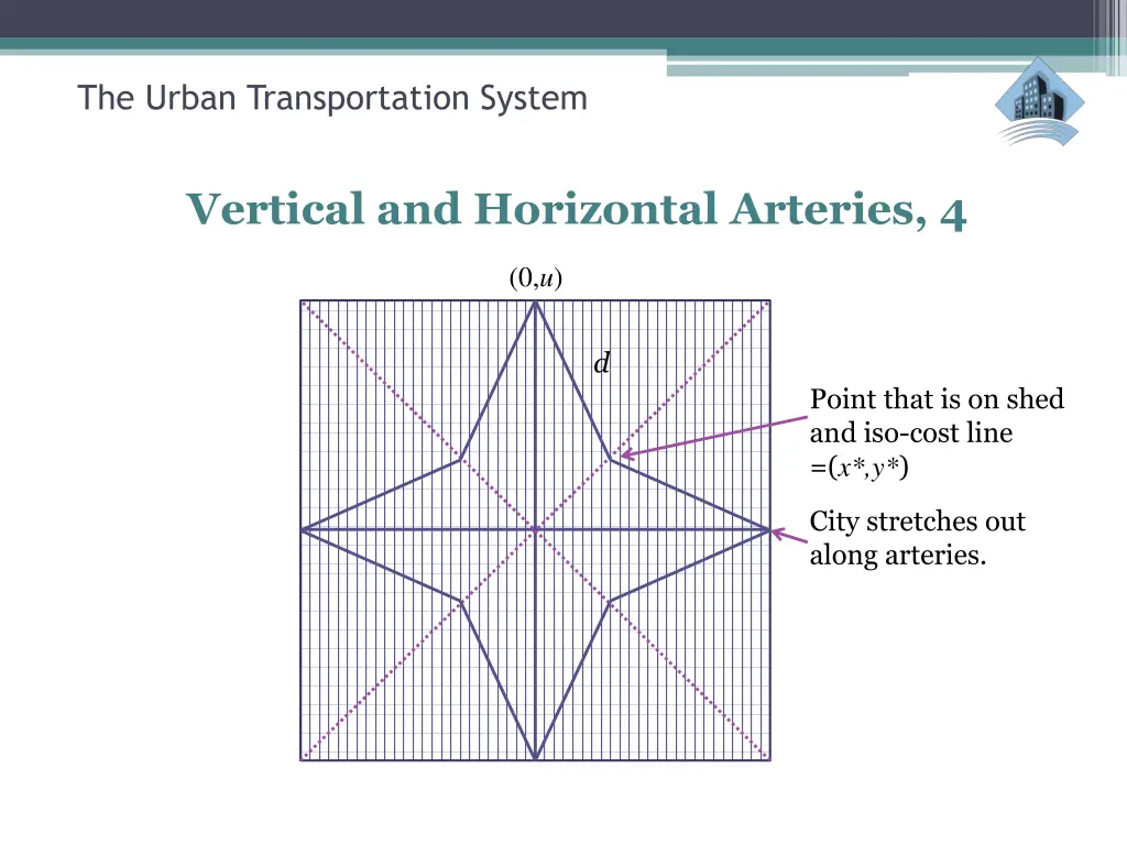 the urban transportation system 29