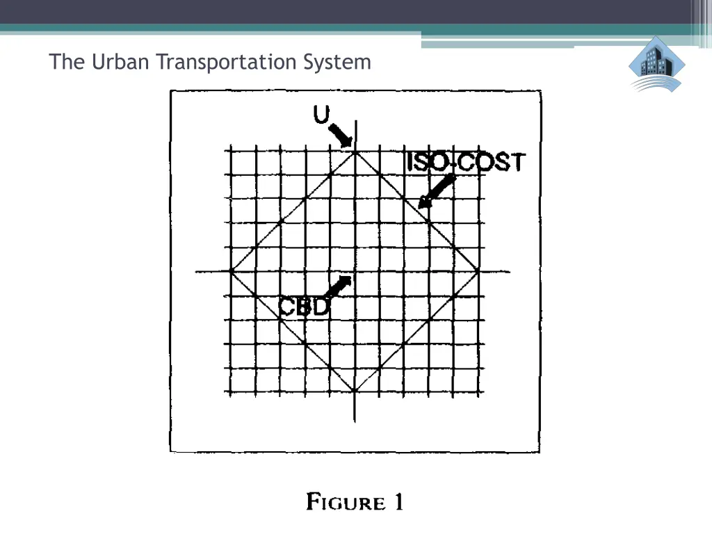 the urban transportation system 3