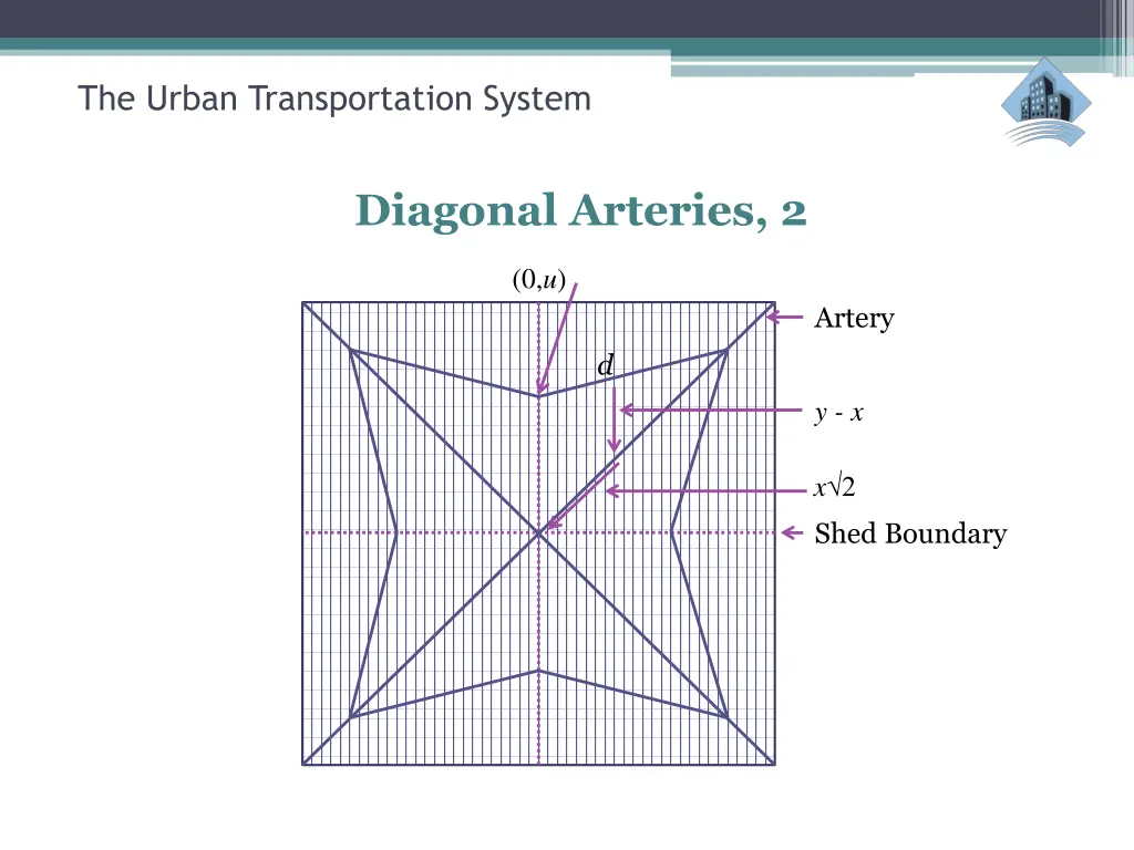 the urban transportation system 34