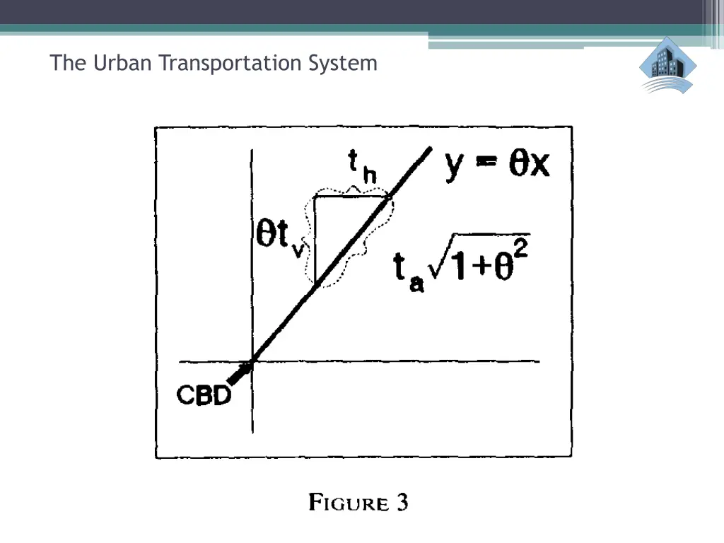 the urban transportation system 39