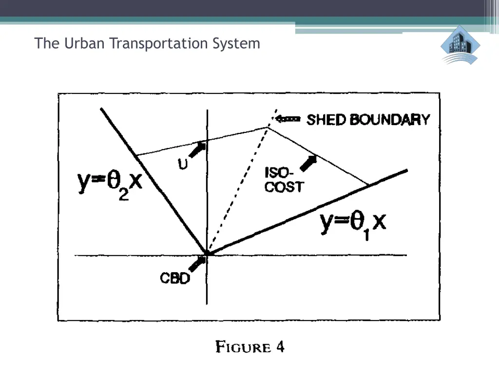 the urban transportation system 40