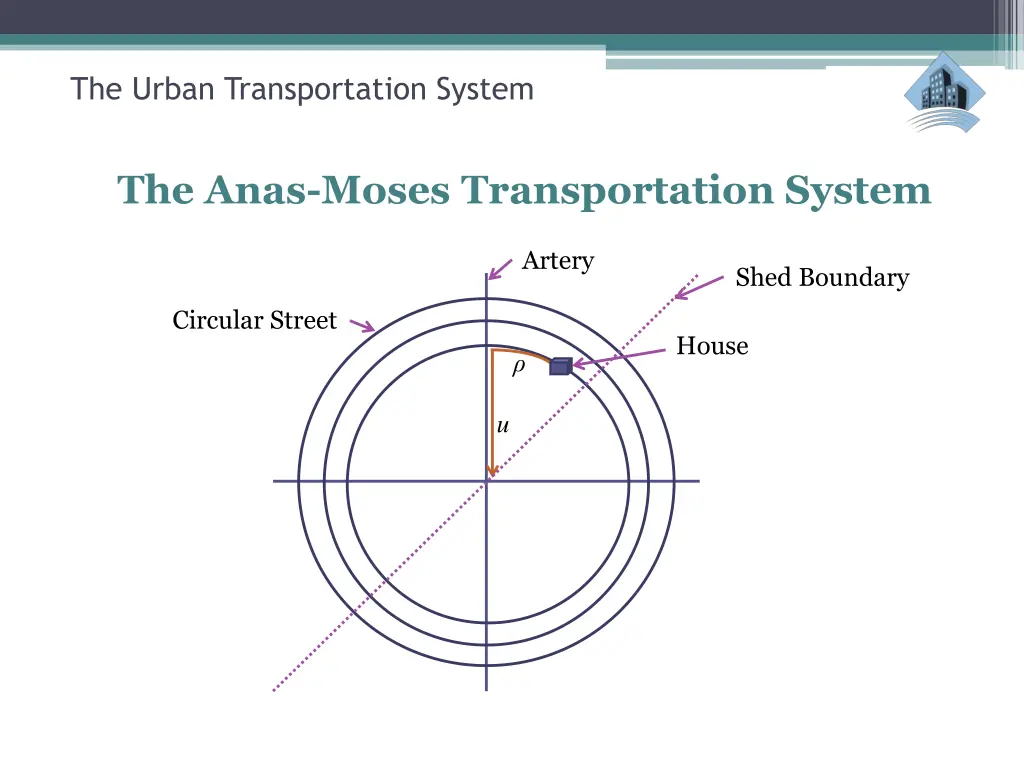 the urban transportation system 47