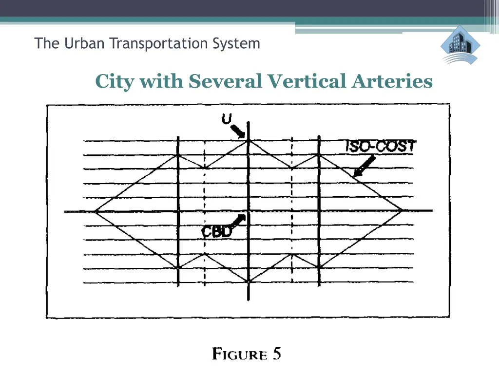 the urban transportation system city with several