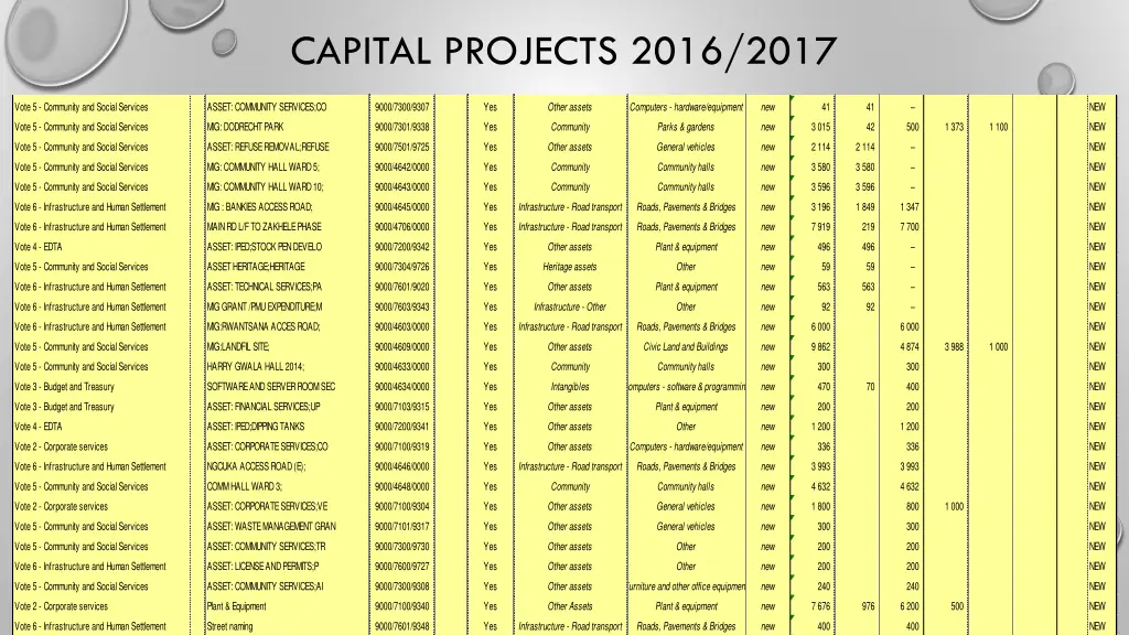 capital projects 2016 2017 1