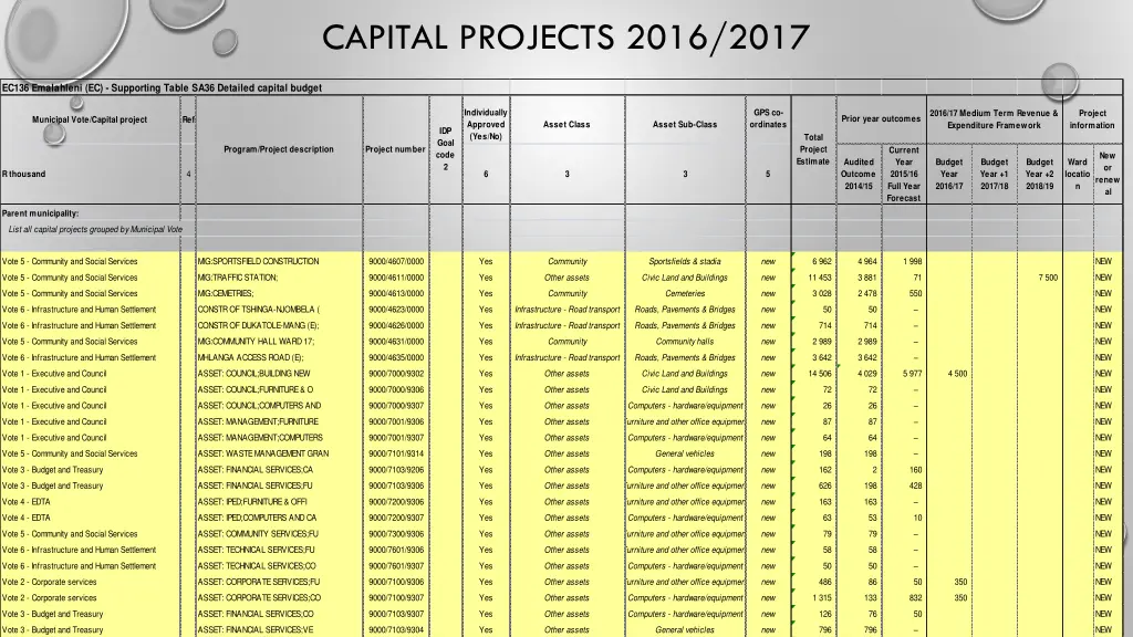 capital projects 2016 2017