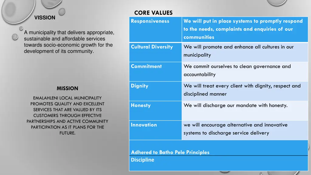 core values responsiveness