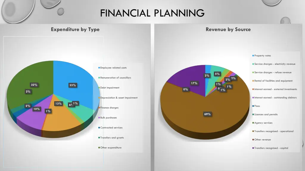 financial planning 1