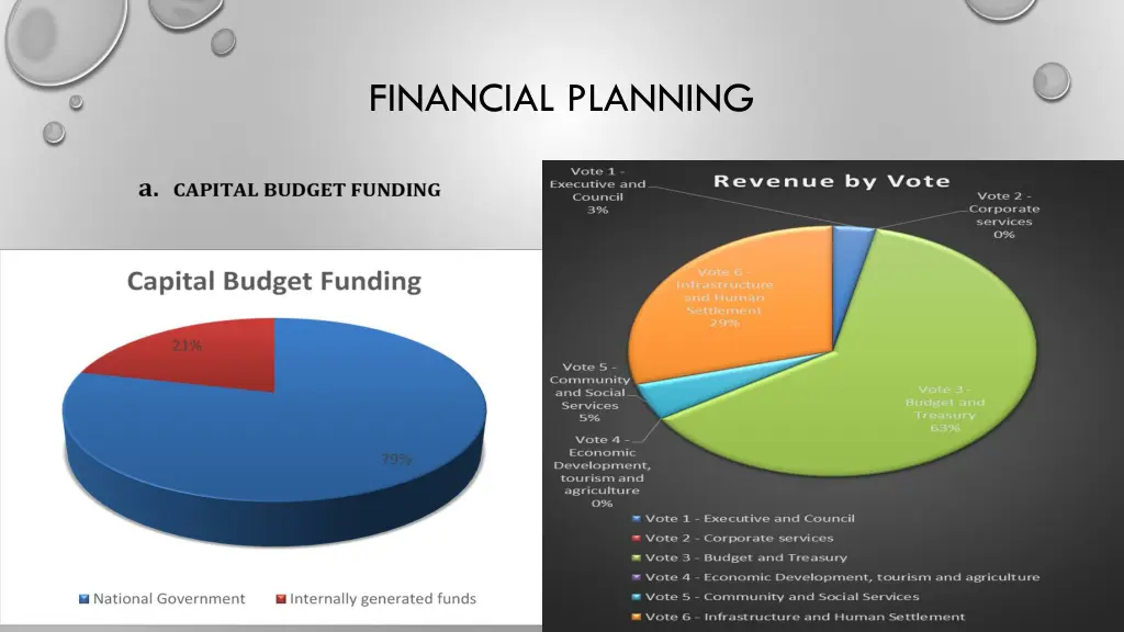 financial planning