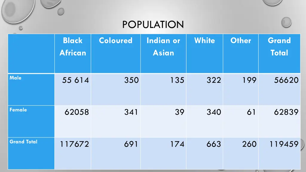 population