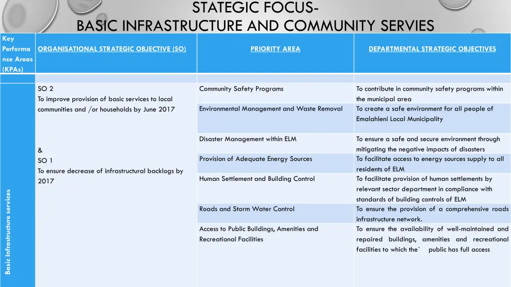 stategic focus