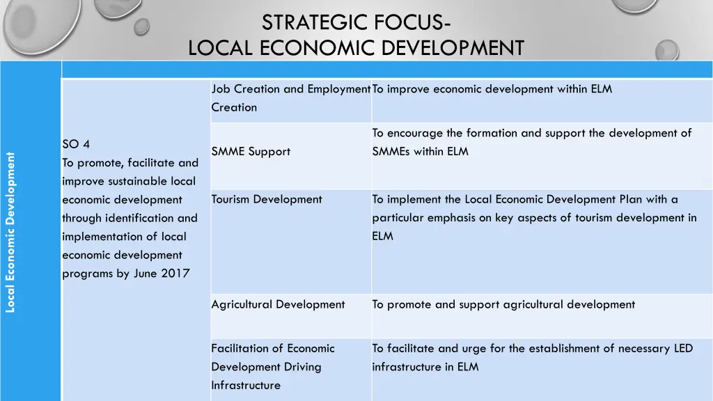 strategic focus local economic development