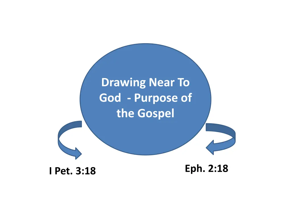 drawing near to god purpose of the gospel